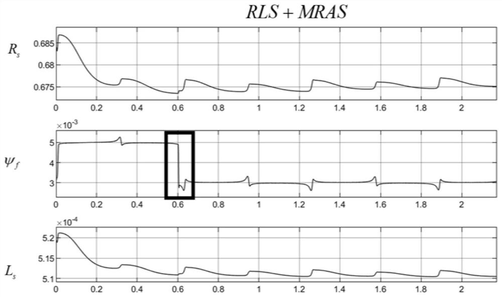 Robot joint motor parameter identification and control parameter self-tuning method