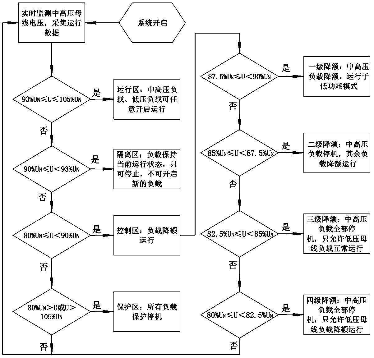 Hydrogen energy fuel cell direct-current microgrid system and control method