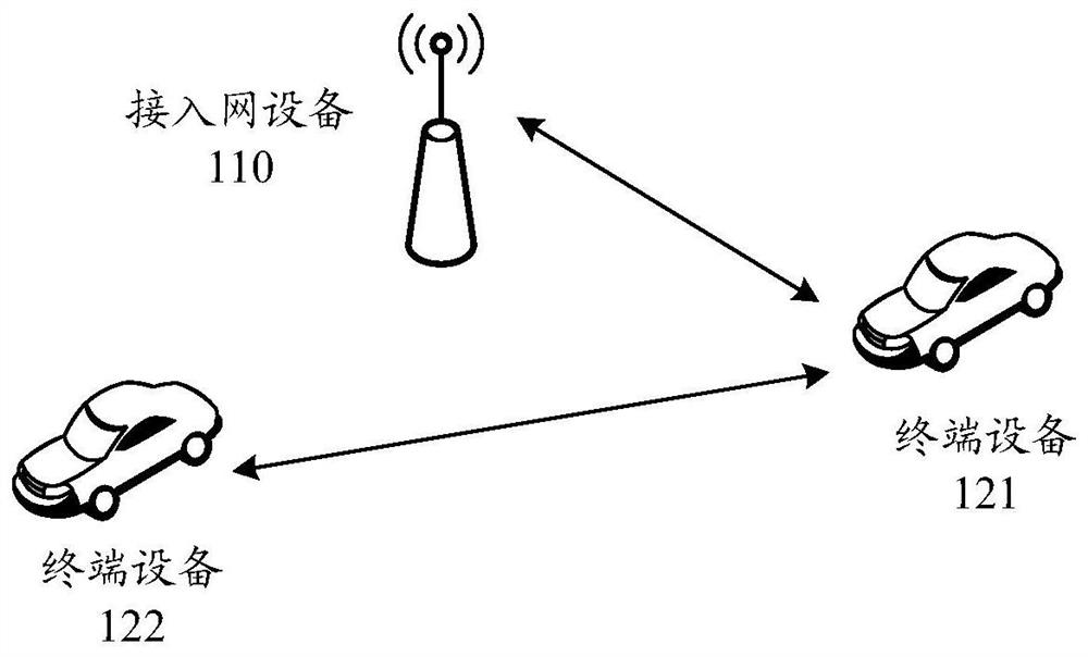 Wireless communication method, terminal equipment and access network equipment