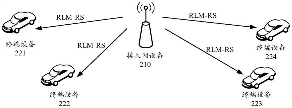 Wireless communication method, terminal equipment and access network equipment