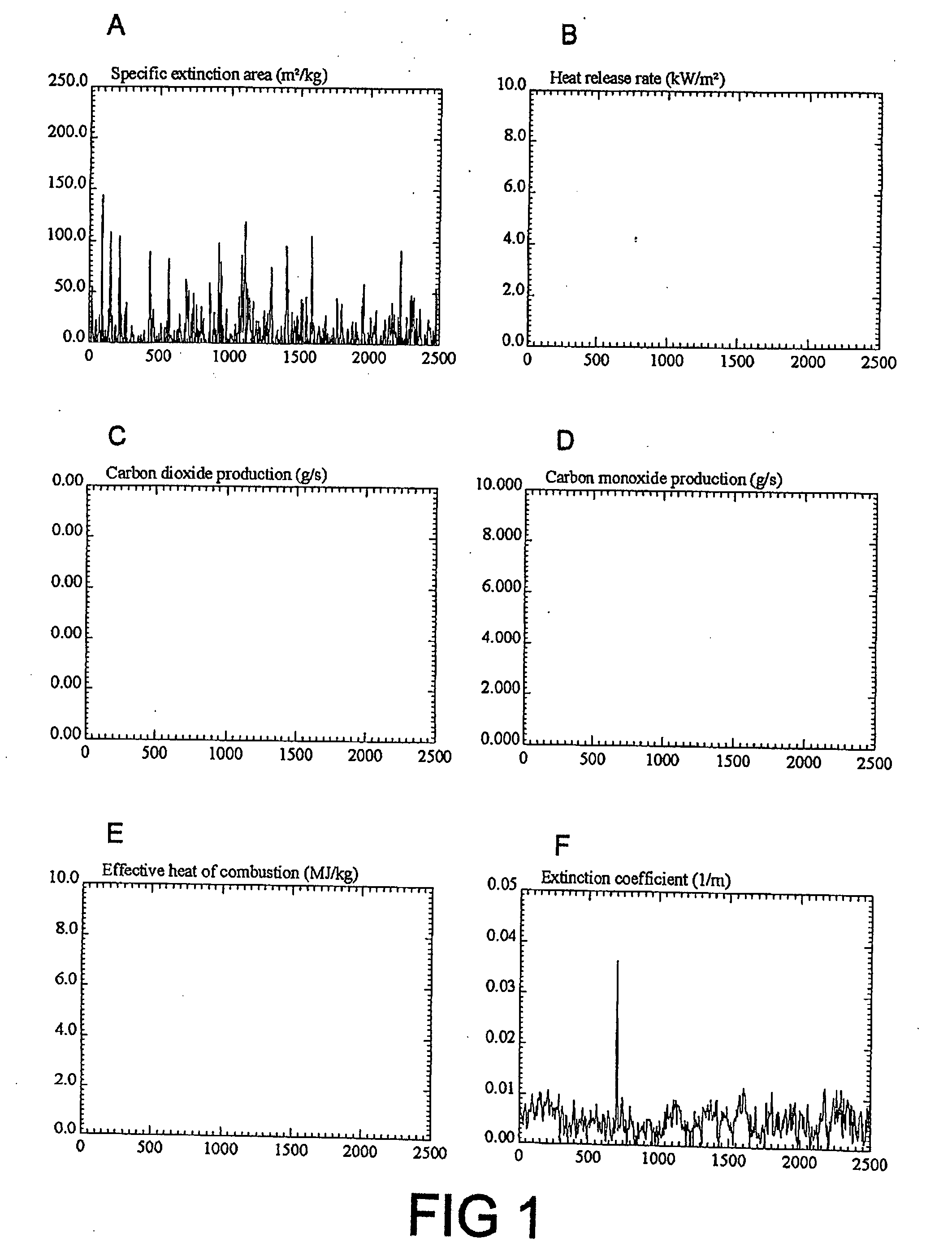 Fire retardant compositions and methods of use
