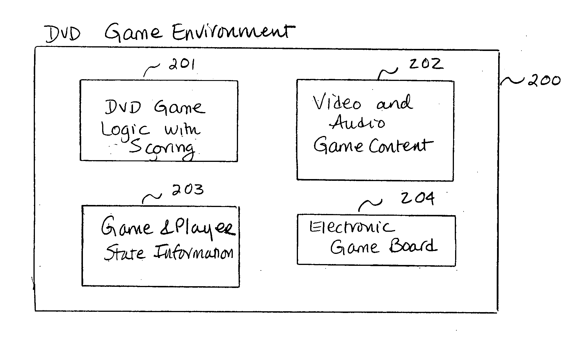 DVD game architecture