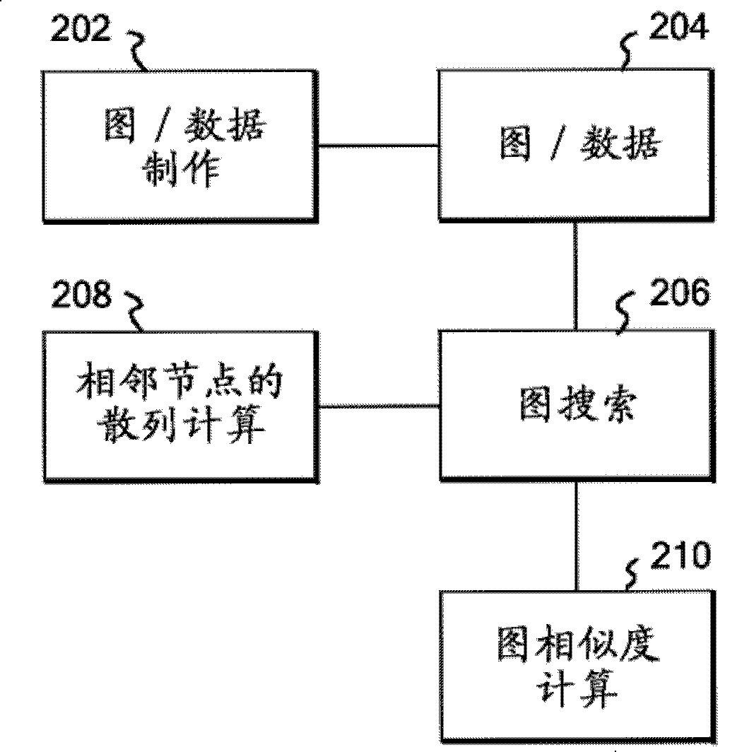 Graph similarity calculation system and method