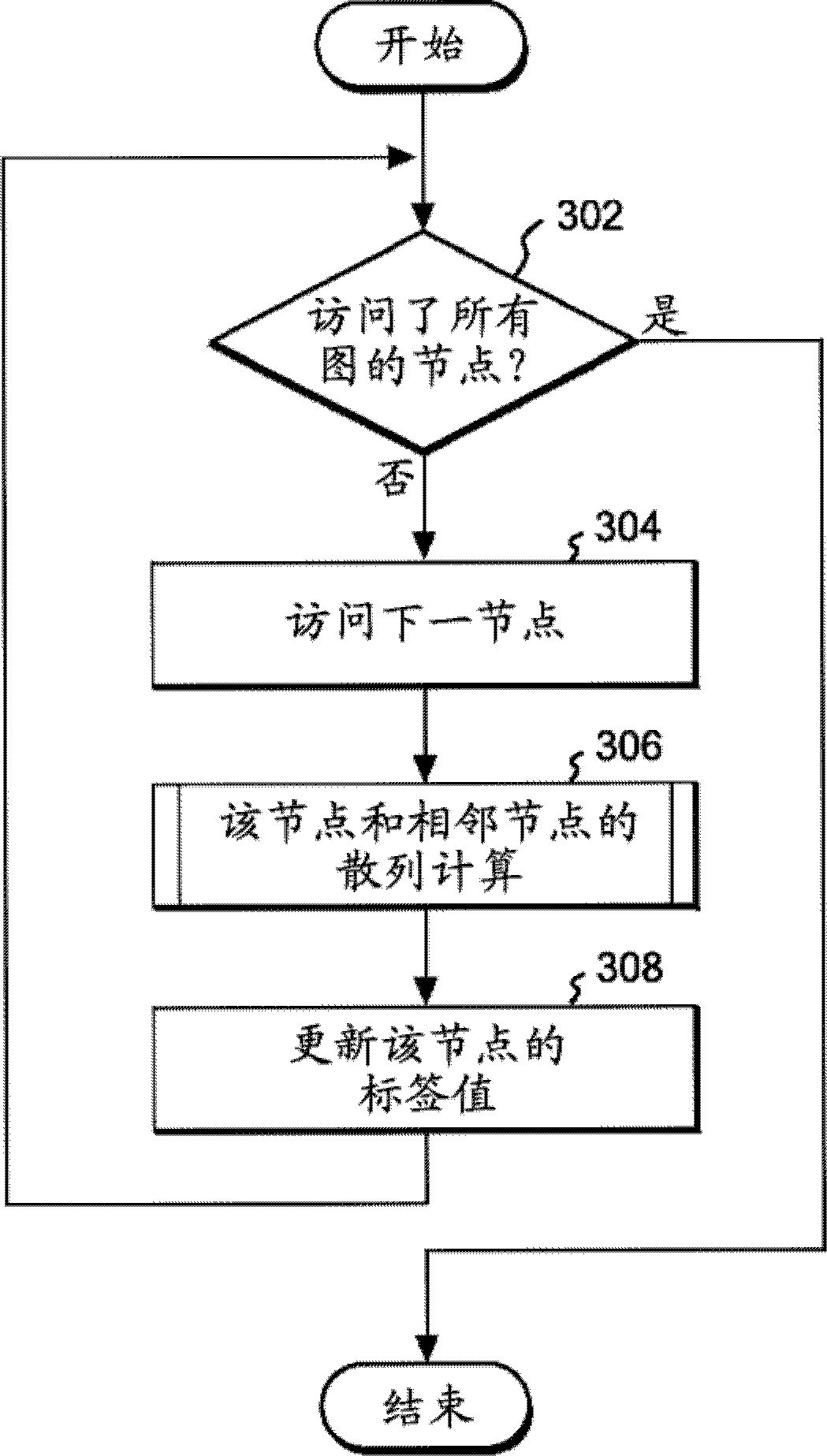 Graph similarity calculation system and method