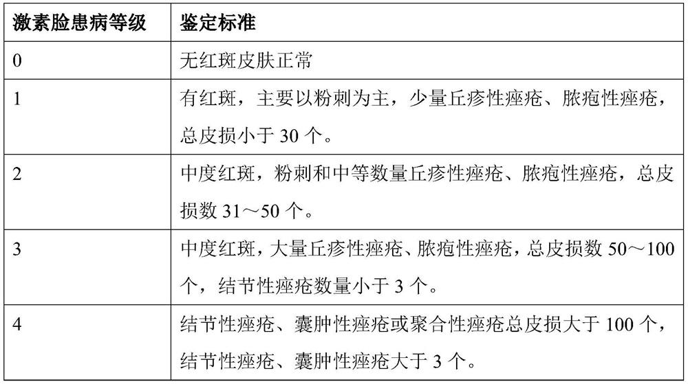 Composition containing ground dragon protein and its preparation method and application