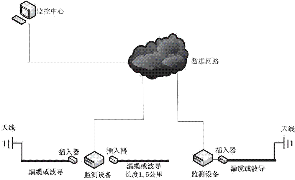 Online fault location method and equipment of radio frequency transmission line