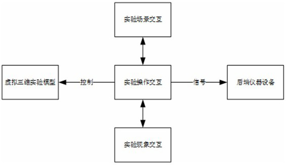 Spectrometer virtual remote intelligent experiment education system