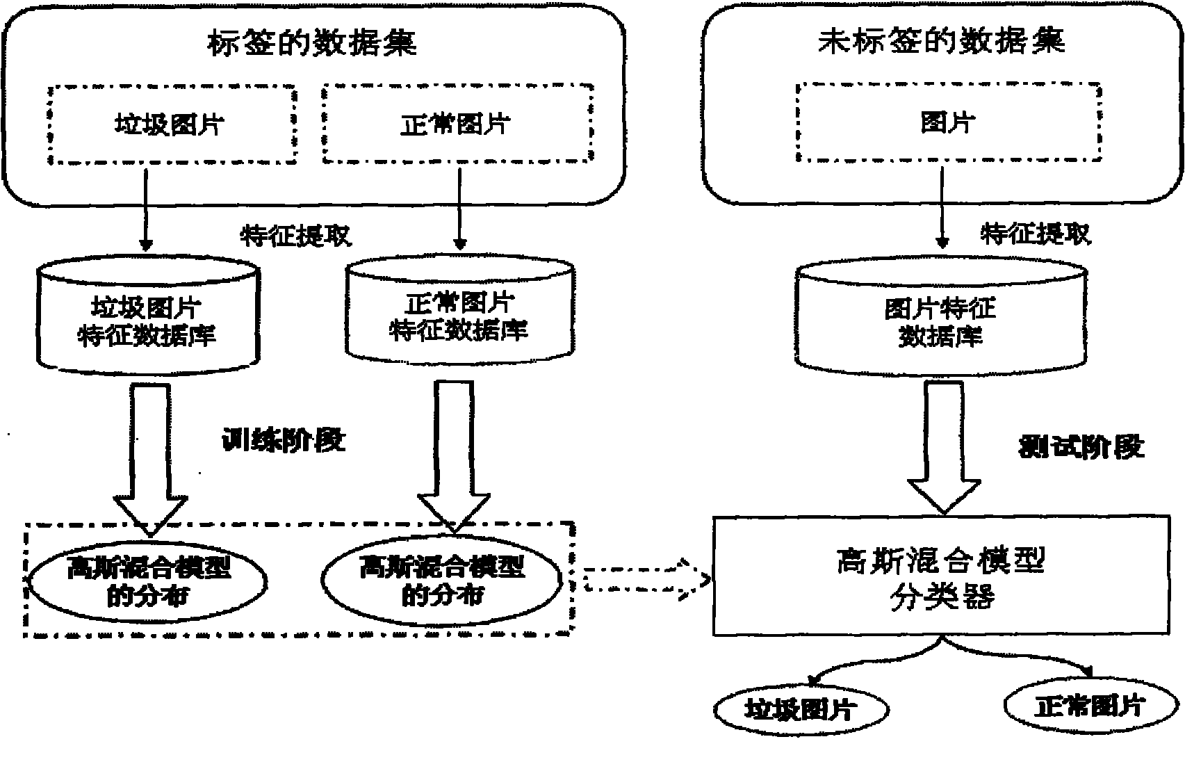 Method for detecting image-based spam by utilizing image local invariant feature