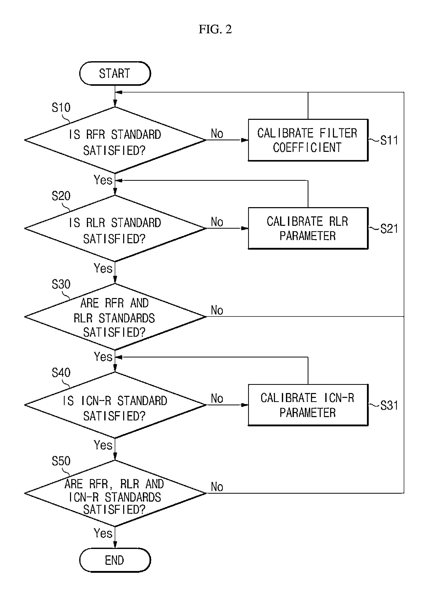 Voice quality optimization system and method