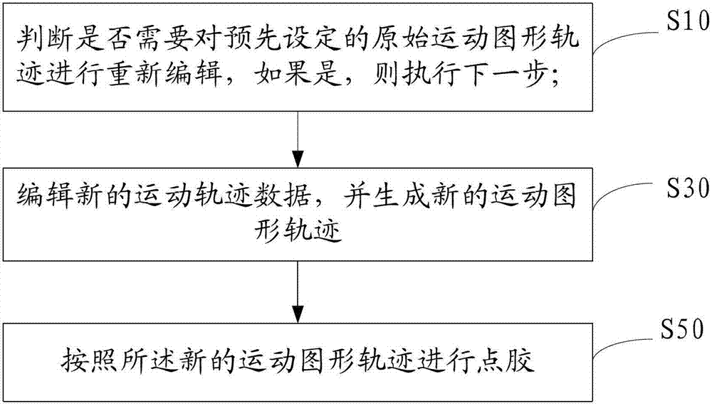 Dispensing method and system