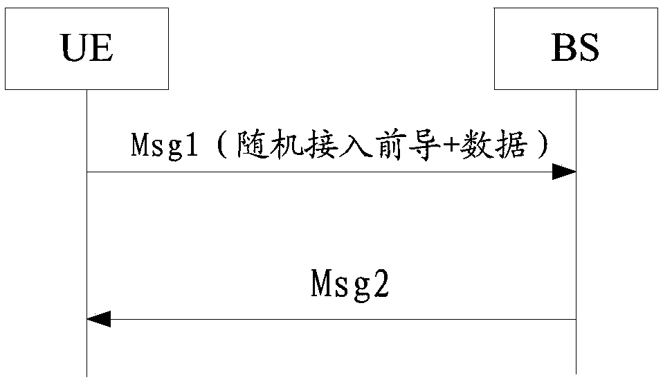 Data channel transmission method and device and data channel receiving method and device