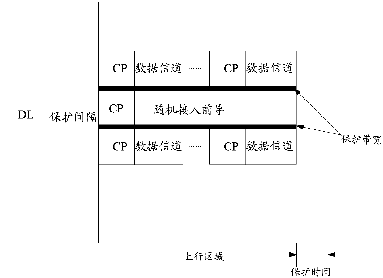 Data channel transmission method and device and data channel receiving method and device