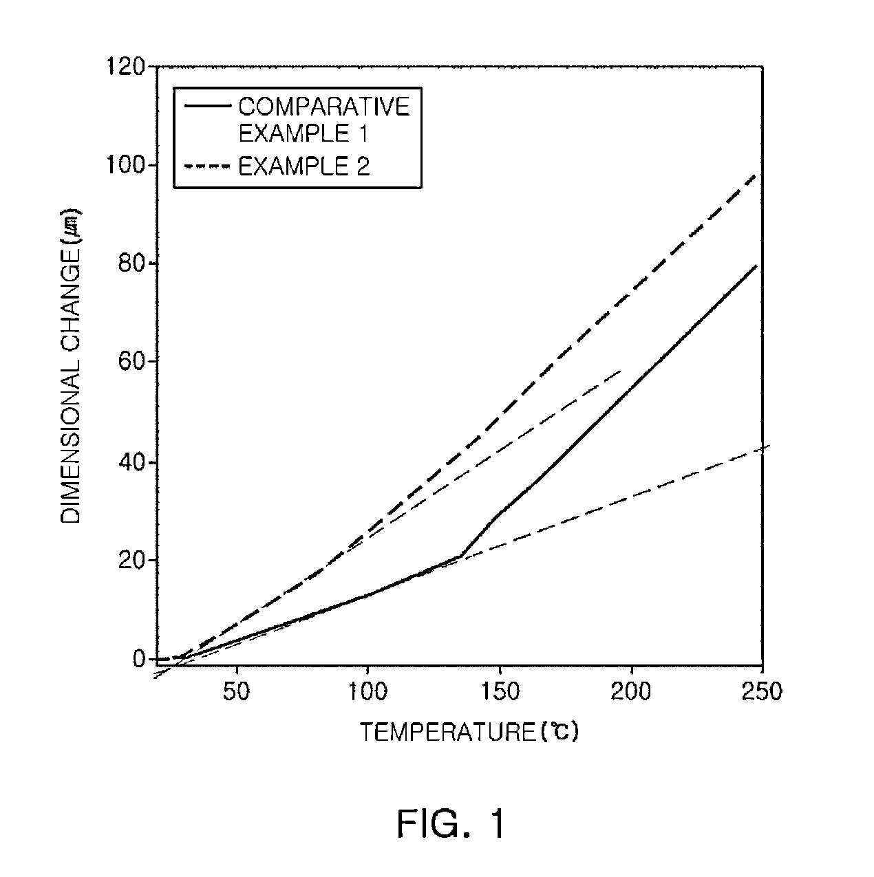 Epoxy compound having alkoxysilyl group, method of preparing the same, composition and cured product comprising the same, and uses  thereof