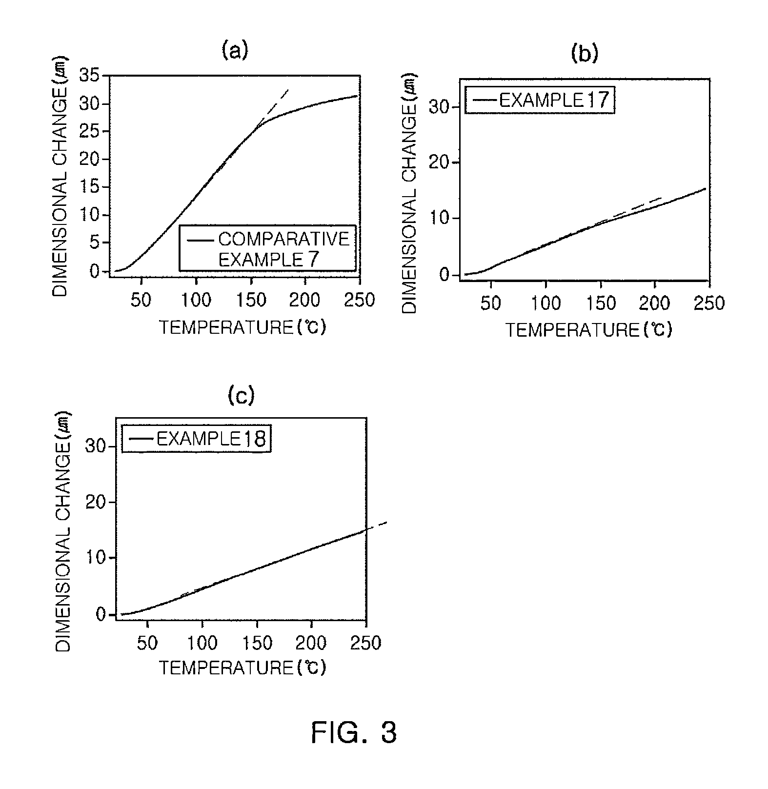 Epoxy compound having alkoxysilyl group, method of preparing the same, composition and cured product comprising the same, and uses  thereof
