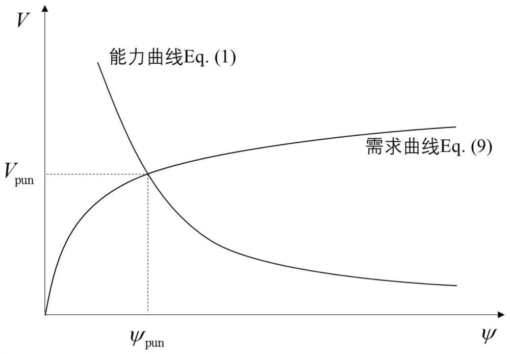 Simplified calculation method for punching bearing capacity of FPR reinforced concrete slab