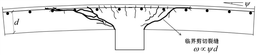 Simplified calculation method for punching bearing capacity of FPR reinforced concrete slab