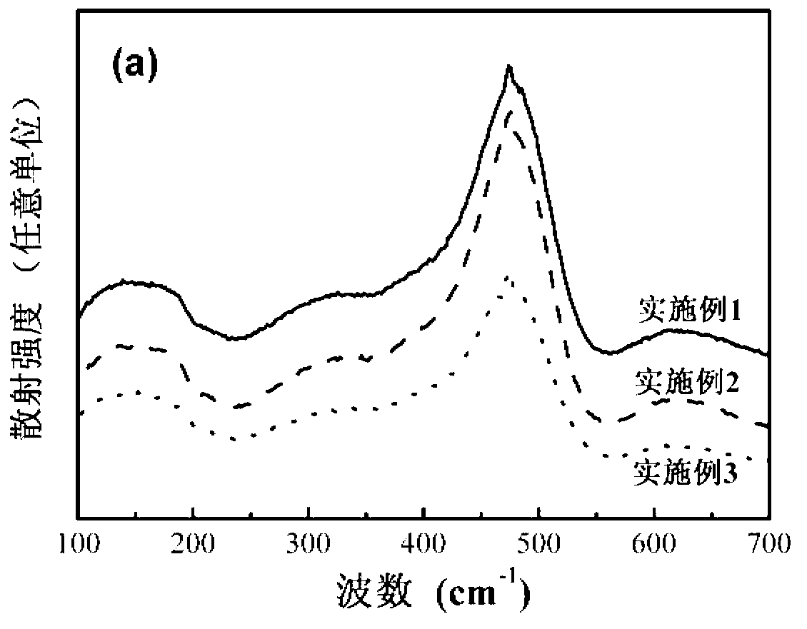 Method for preparing low-boron-doped high-conductivity hydrogenated amorphous silicon film