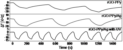 A High Sensitivity Surface Acoustic Wave Nitrogen Dioxide Sensor