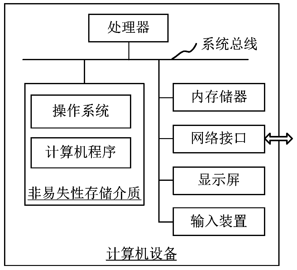 Face image recognition method and device, computer device and storage medium