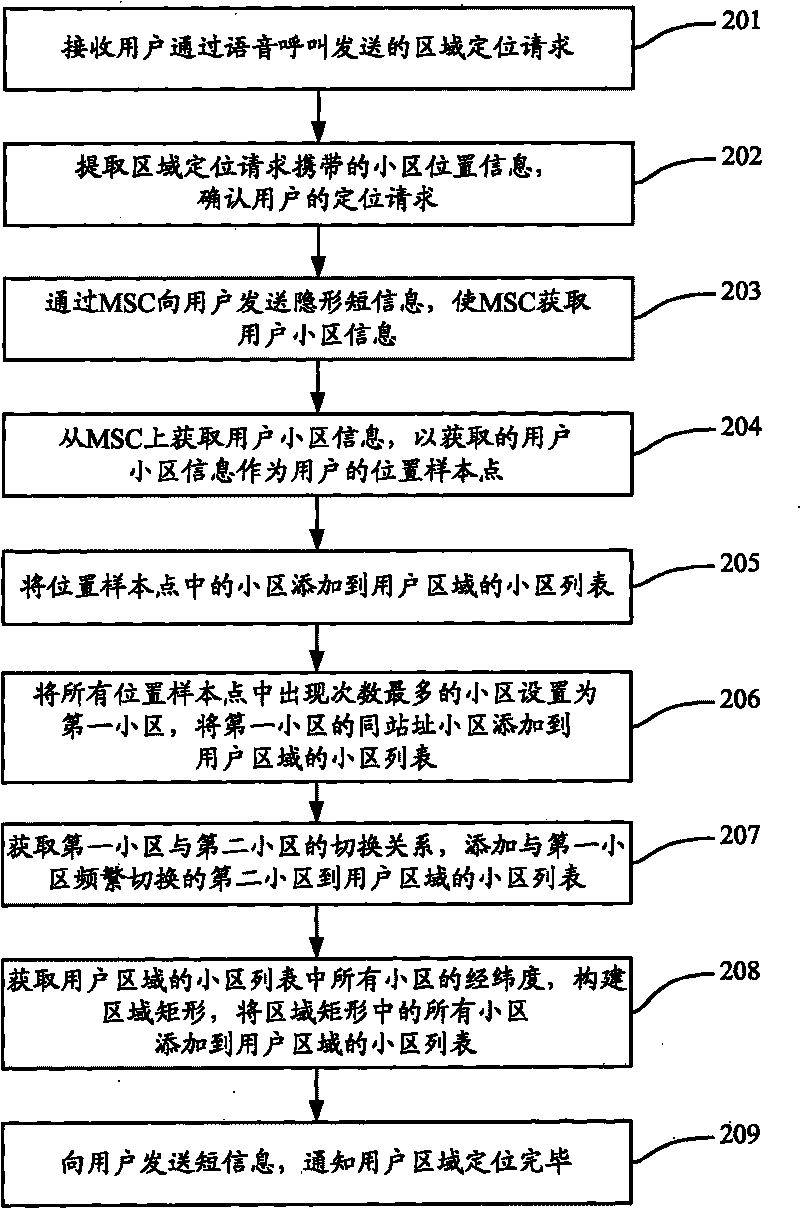 User area positioning method and device