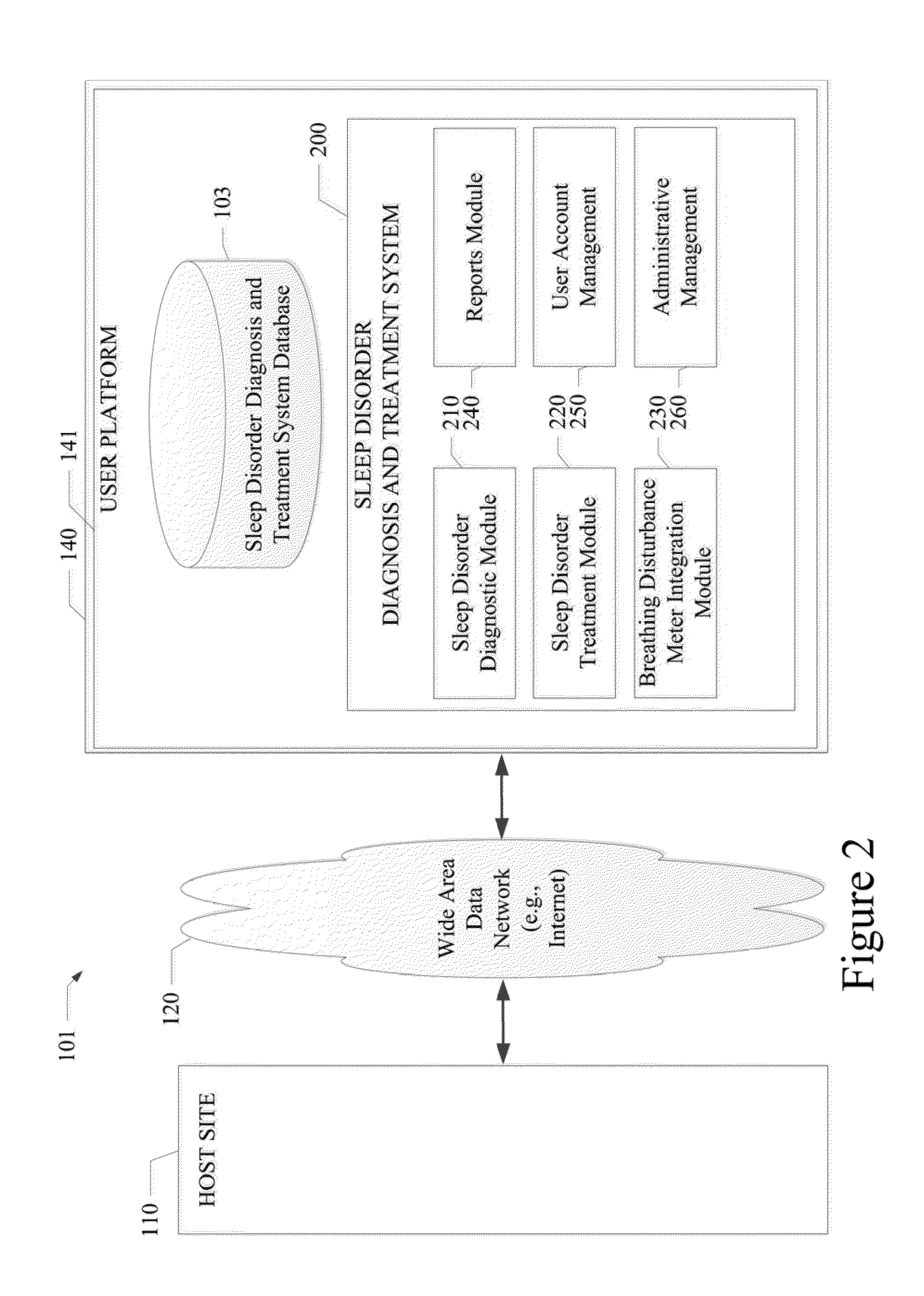 System and method for sleep disorder diagnosis and treatment
