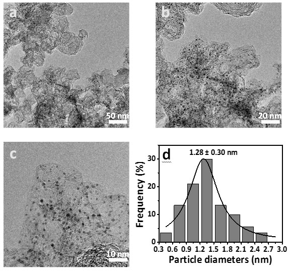 Preparation method and application of a high-efficiency hydrogen evolution catalyst ir@nbd-c