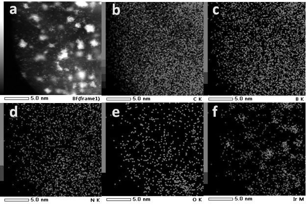 Preparation method and application of a high-efficiency hydrogen evolution catalyst ir@nbd-c