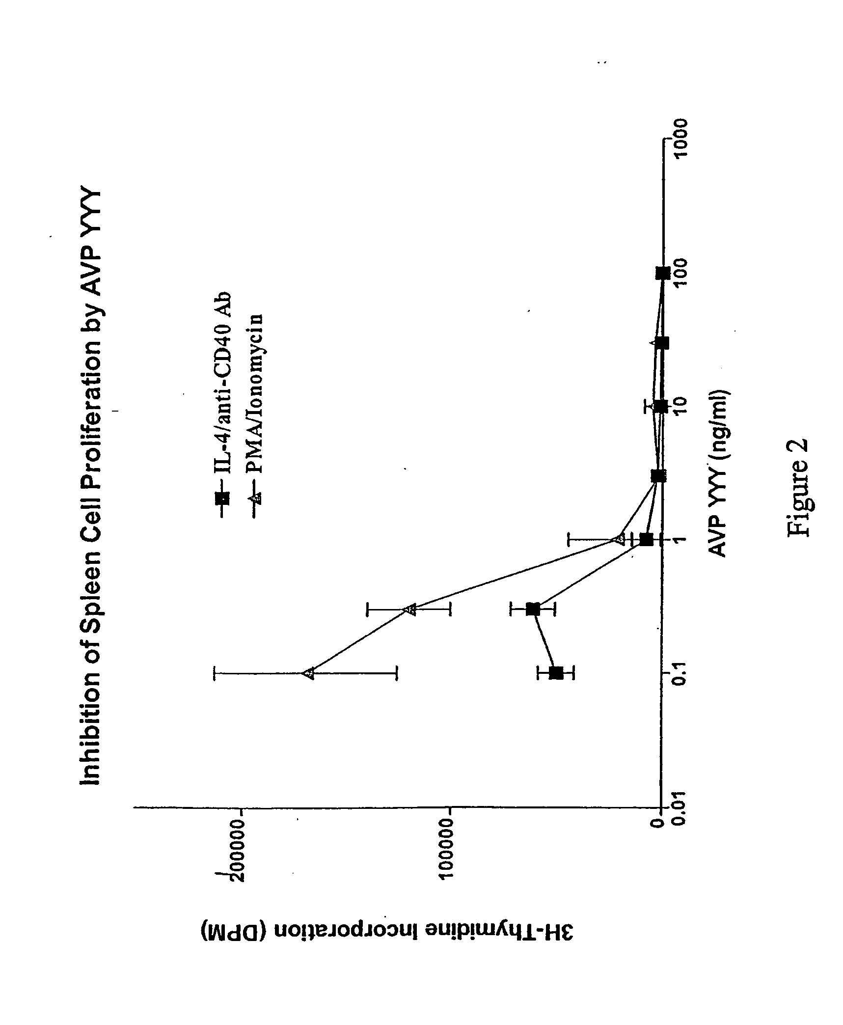 Use of benzimidazole analogs in the treatment of cell proliferation