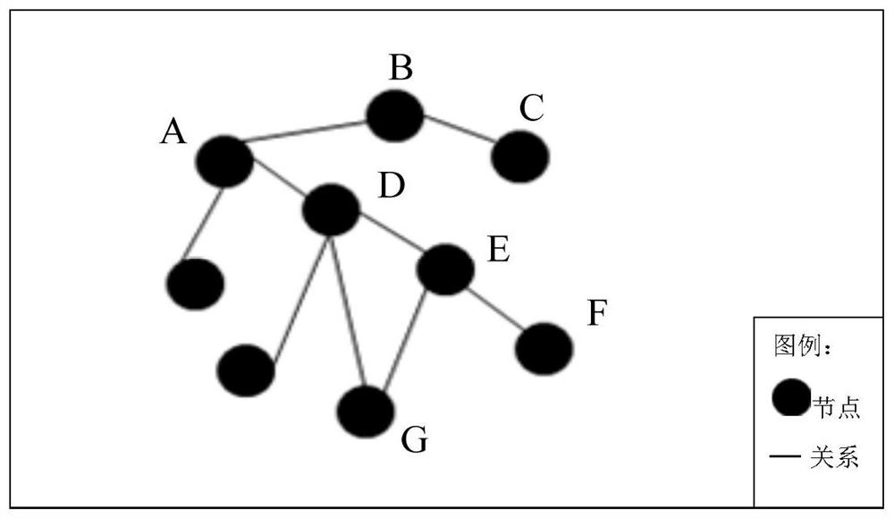 Rendering method, device, terminal equipment and medium of customer relationship network map