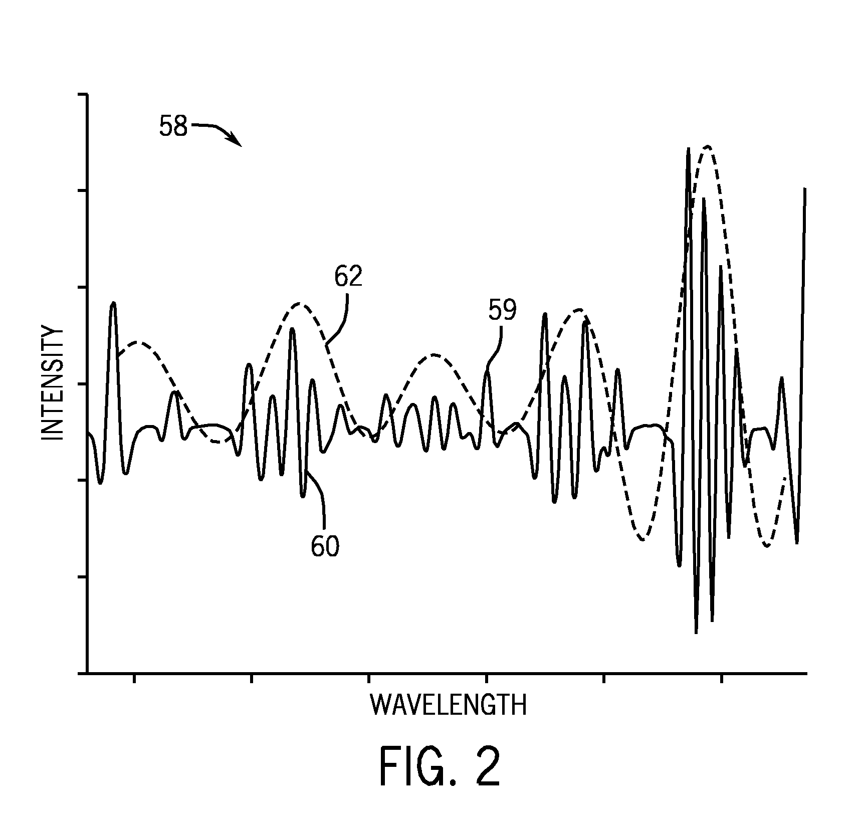 Method and system for detecting moisture in natural gas