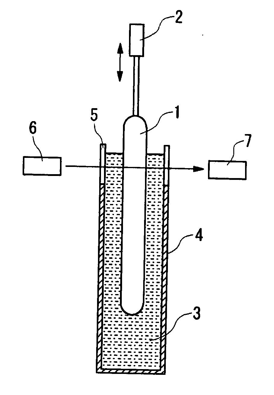 Method for measuring non-circularity at core portion of optical fiber parent material