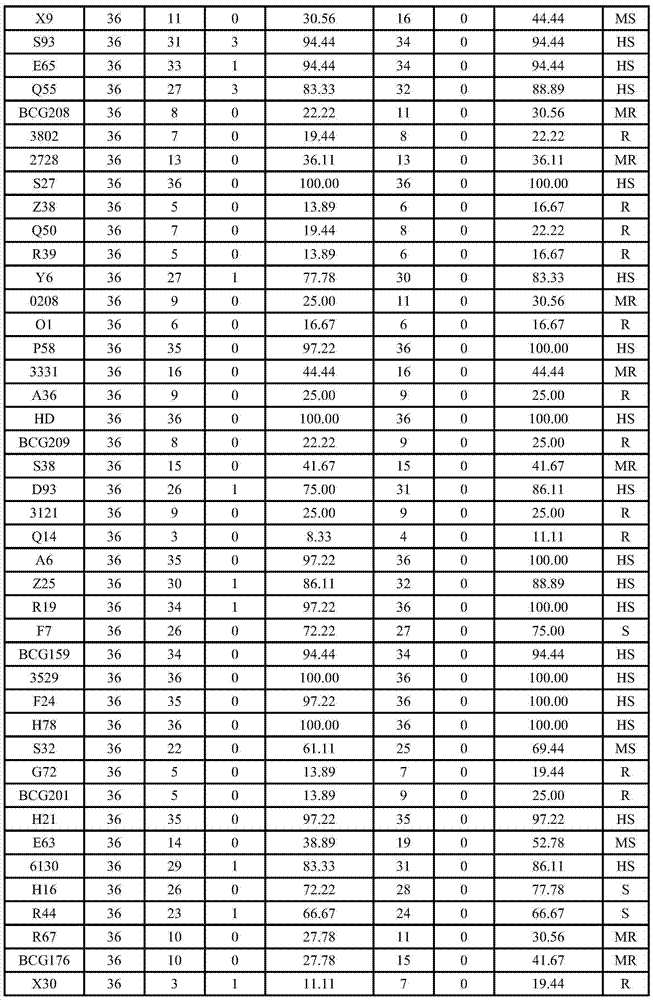 A method for identifying tobacco black shank resistant individual plants