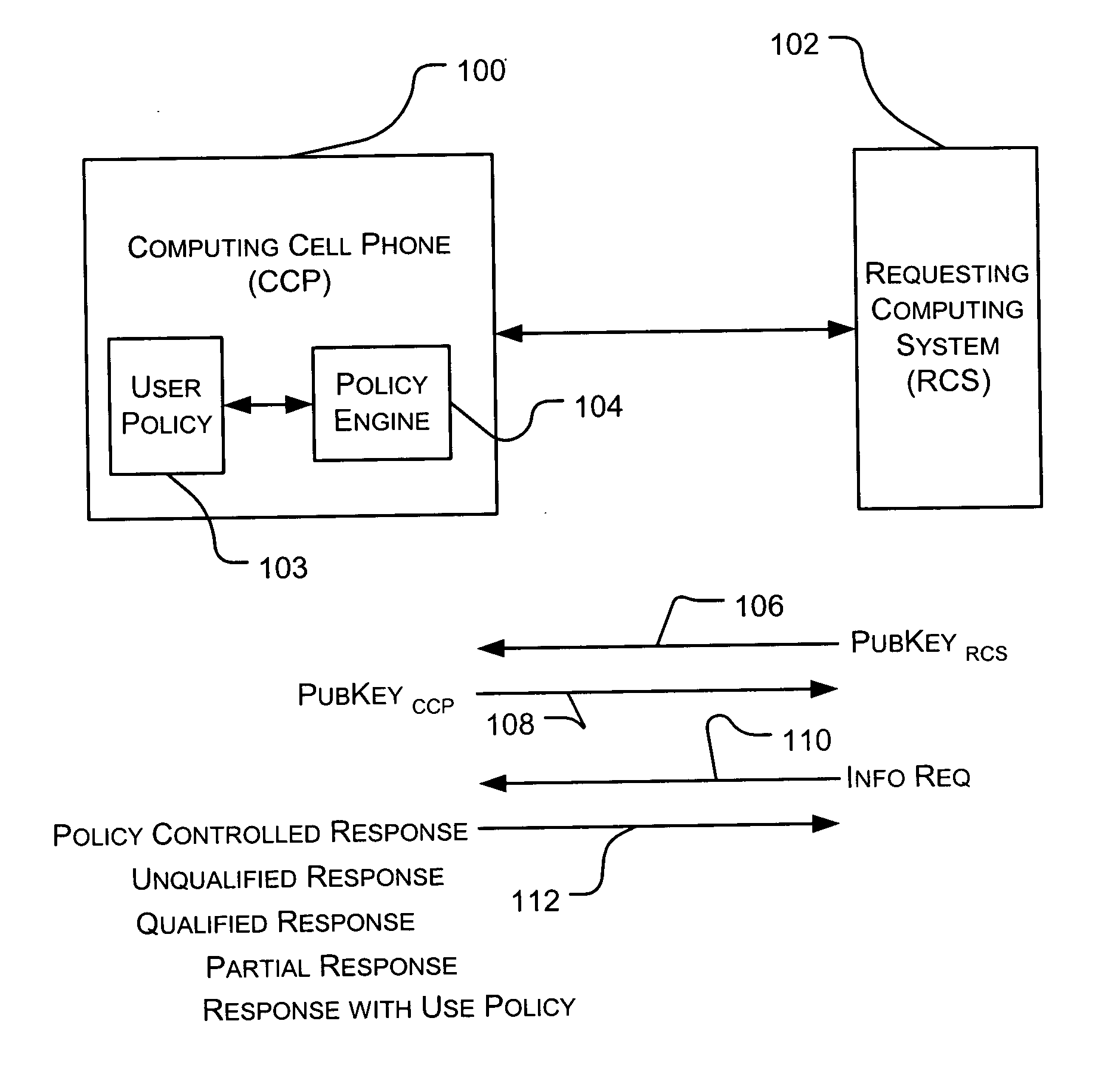 Method and system for personal policy-controlled automated response to information transfer requests