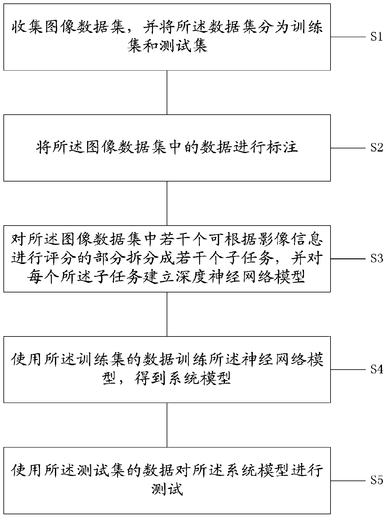 Image recognition method and system for spinal metastasis tumor stability