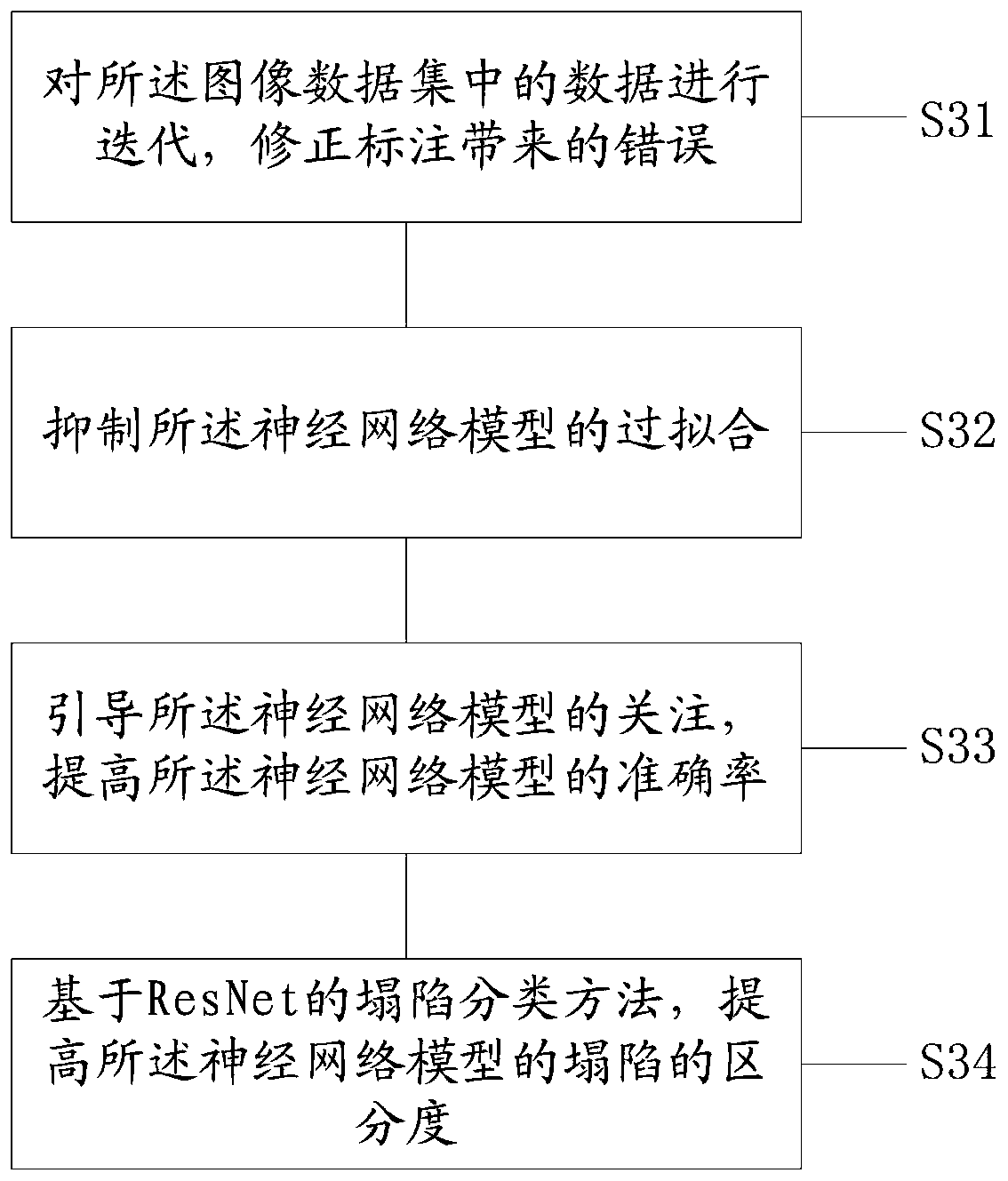 Image recognition method and system for spinal metastasis tumor stability