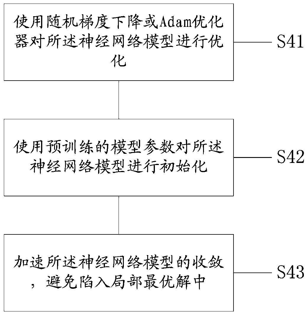 Image recognition method and system for spinal metastasis tumor stability