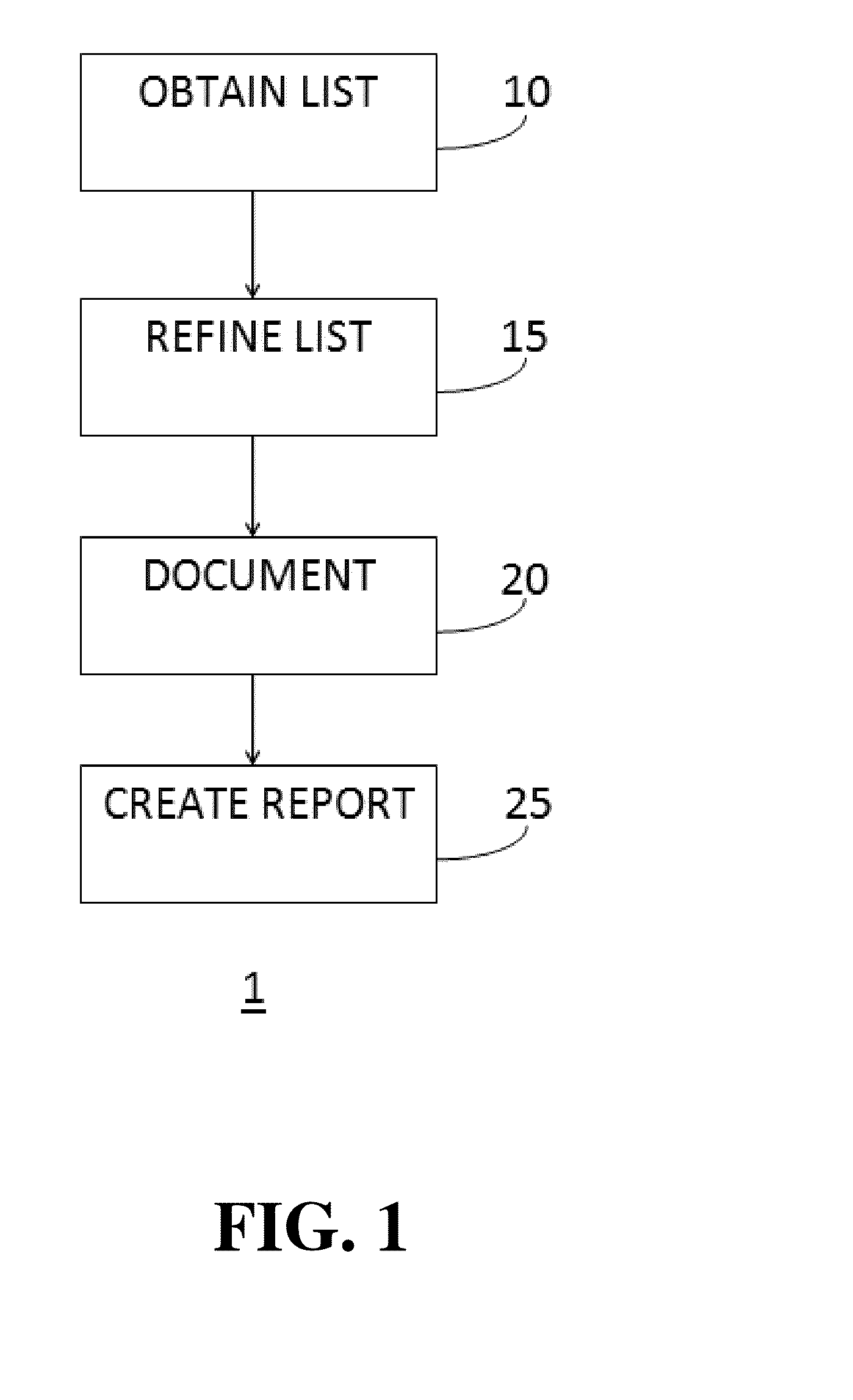 Methods and systems for complying with network security requirements