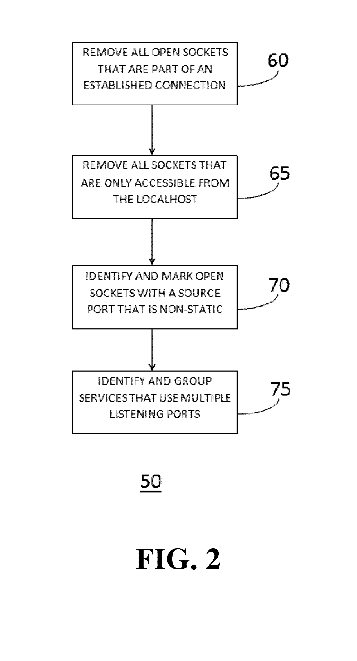 Methods and systems for complying with network security requirements