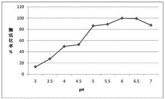 Optimized acid-resistant mannase MAN26gy as well as preparation method and application thereof
