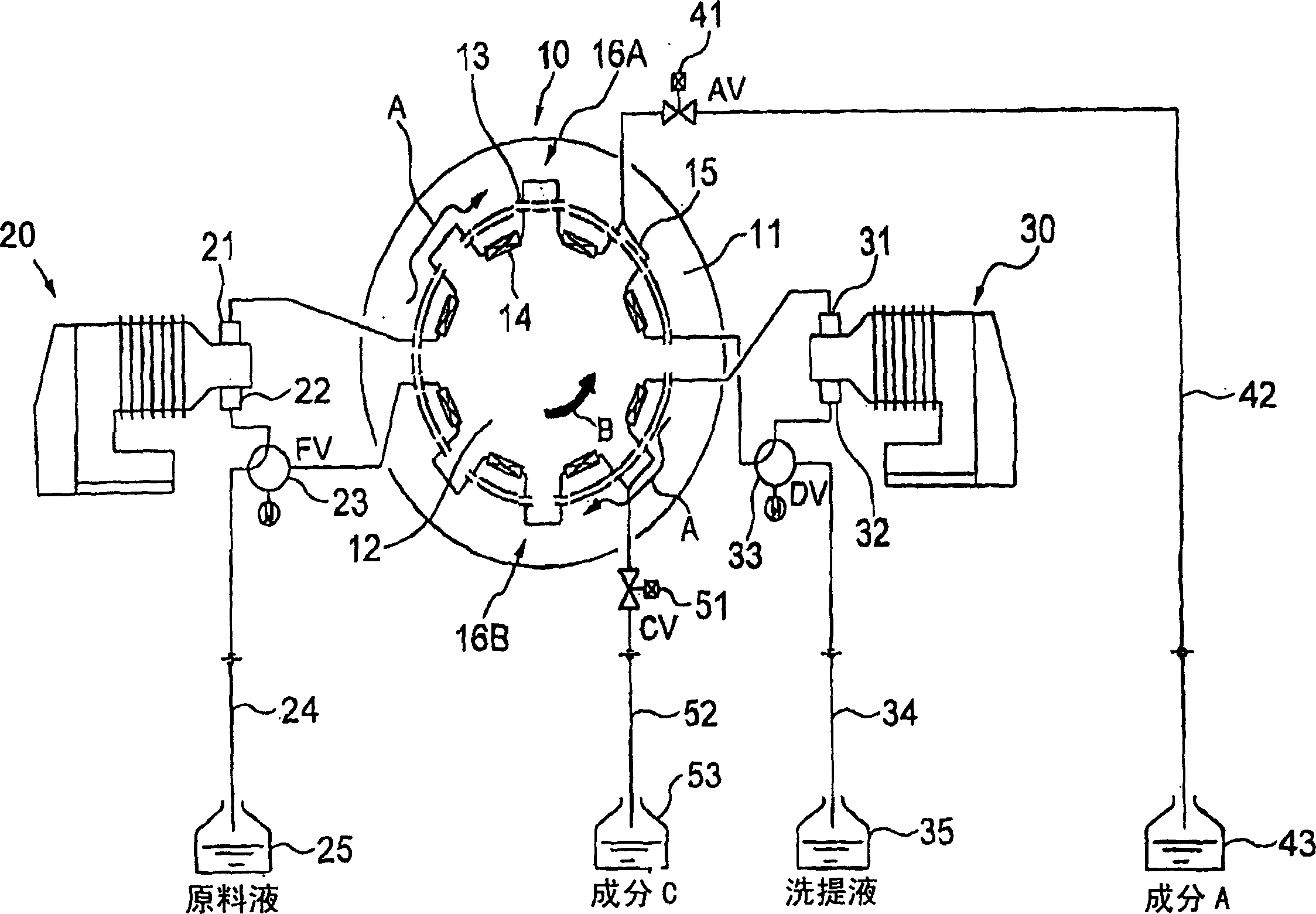 Chromatographic separatory