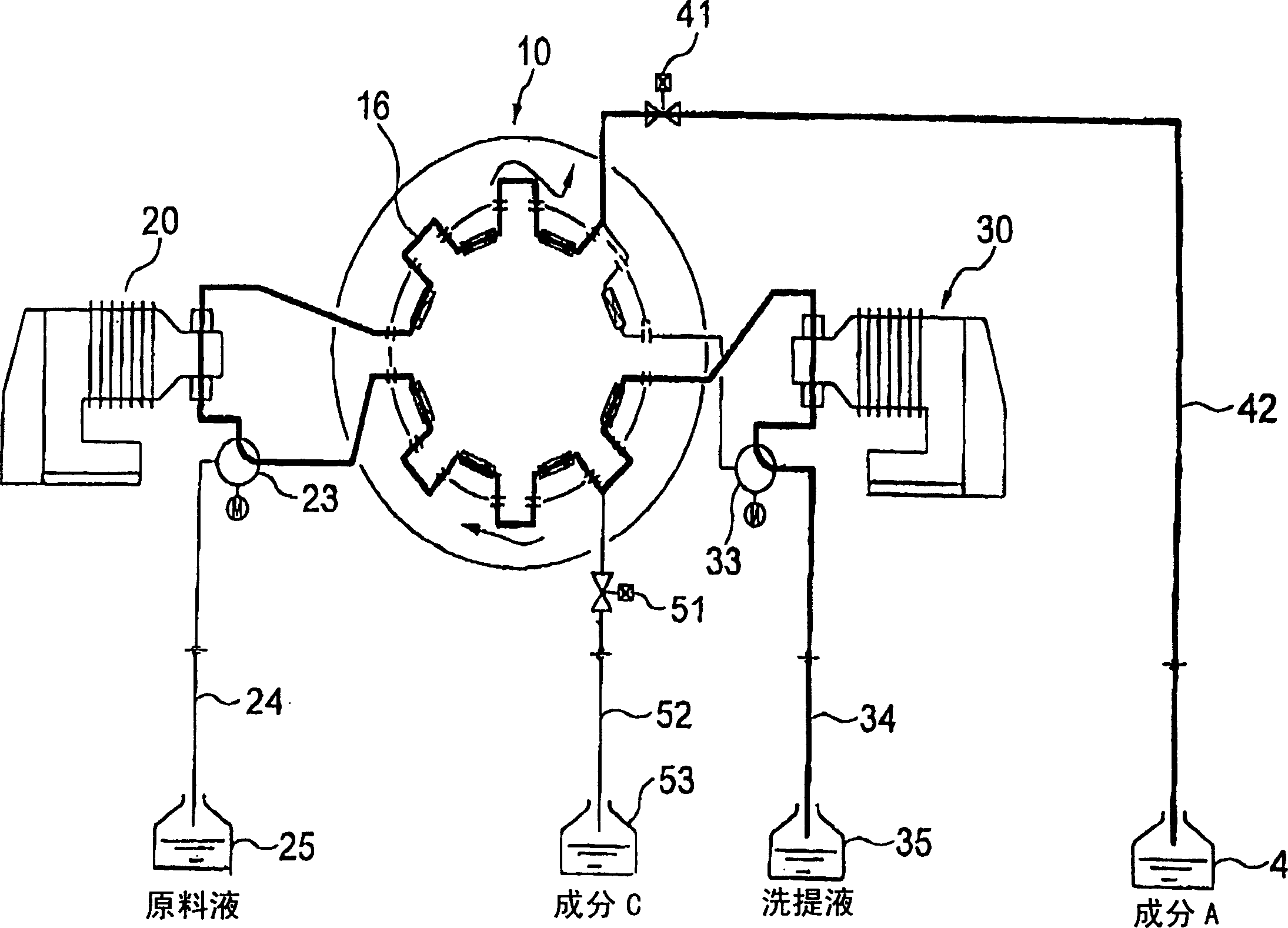 Chromatographic separatory