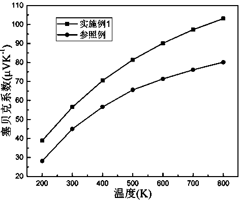 Rapid solidification method for preparation of Te-doped cubic Ca2Ge