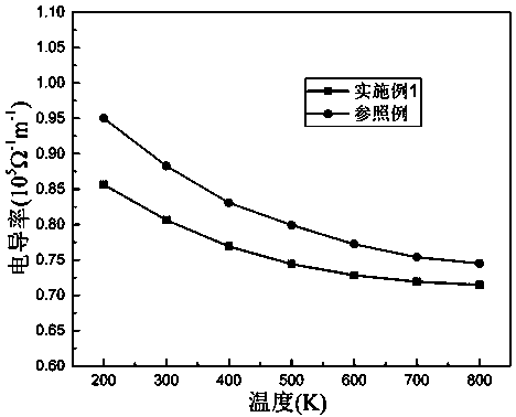 Rapid solidification method for preparation of Te-doped cubic Ca2Ge