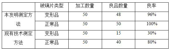 A method for measuring the coordinates of a 3D curved glass CNC machining center