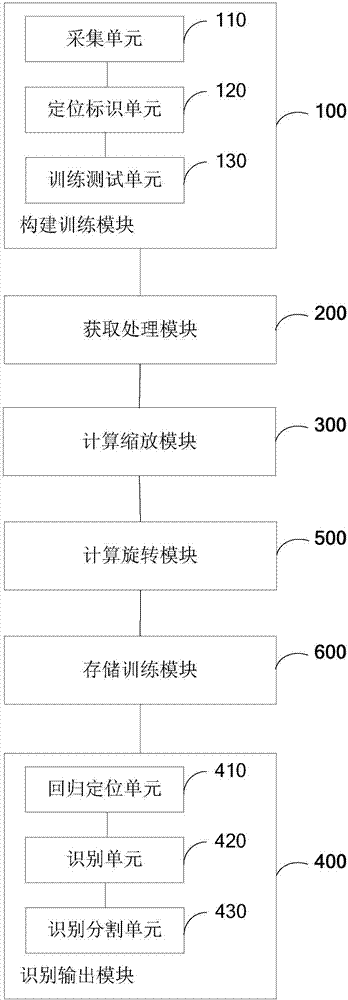 Express waybill information identification method and system based on deep learning