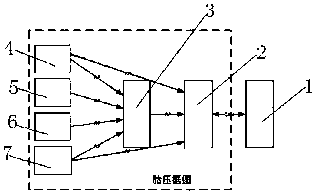 Tire temperature and pressure monitoring system