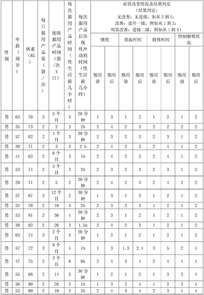 Cordyceps militaris strain fermentation composition and preparation method and application thereof