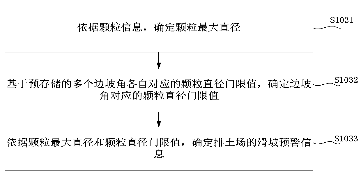 Slope angle measuring method and device for refuse dump, terminal and medium