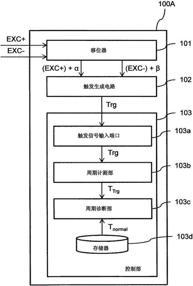 Diagnostic device