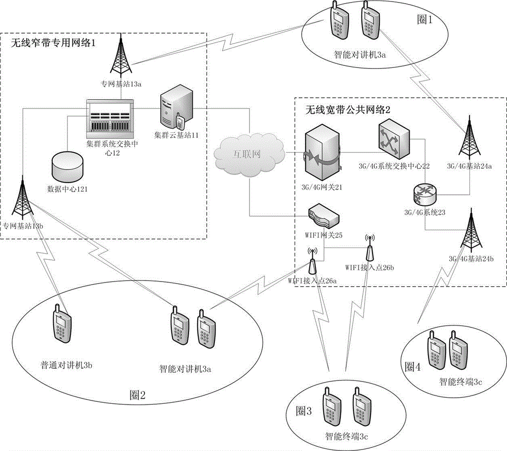 Method, system and cluster cloud base station of realizing interphone communication between private network and public network